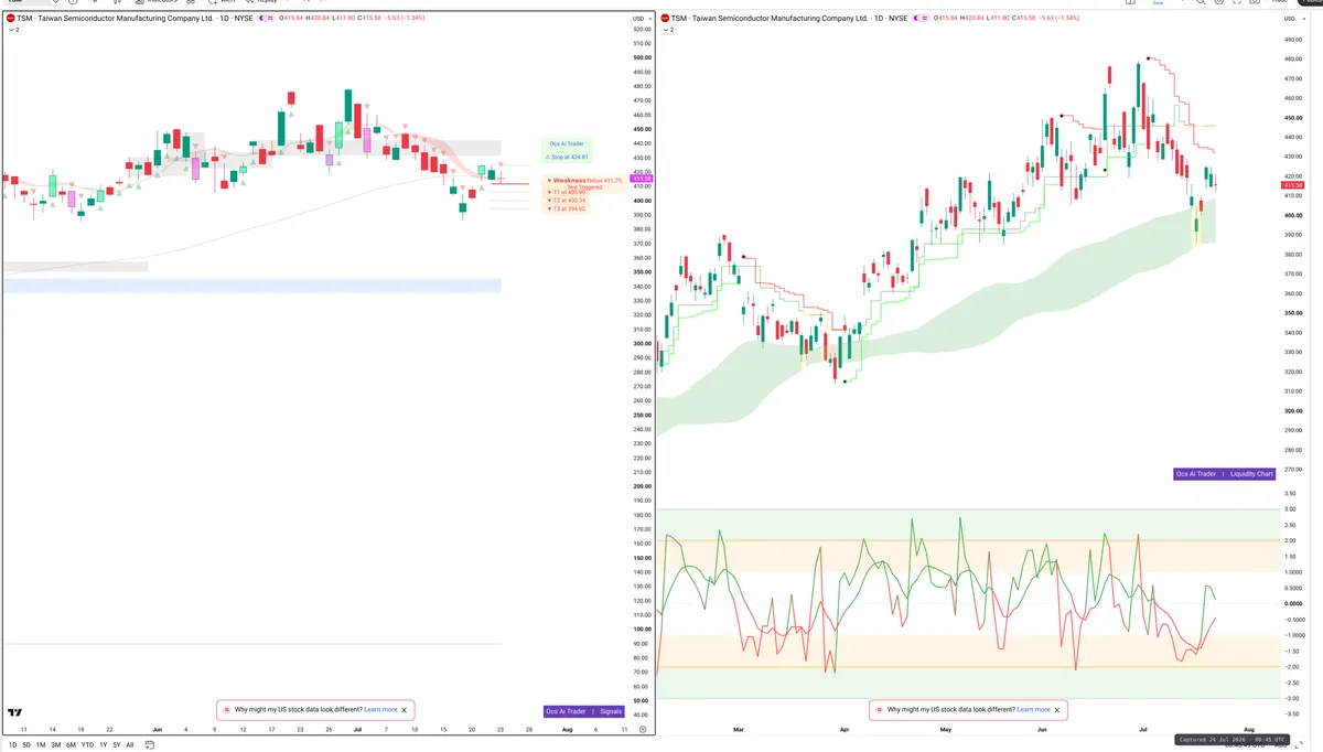 TSM — Signals + Liquidity