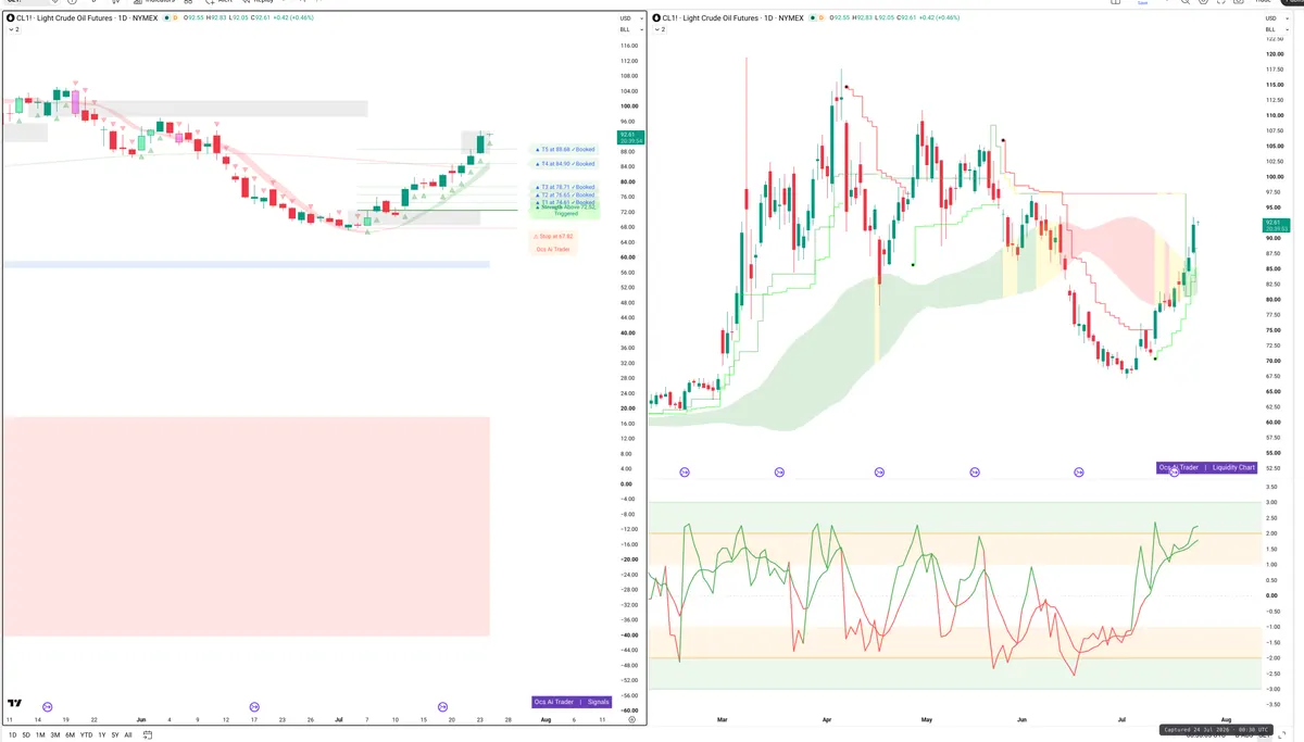 CL=F — Signals + Liquidity