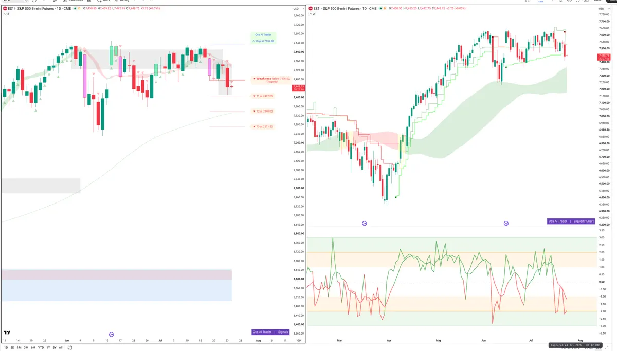 ES=F — Signals + Liquidity