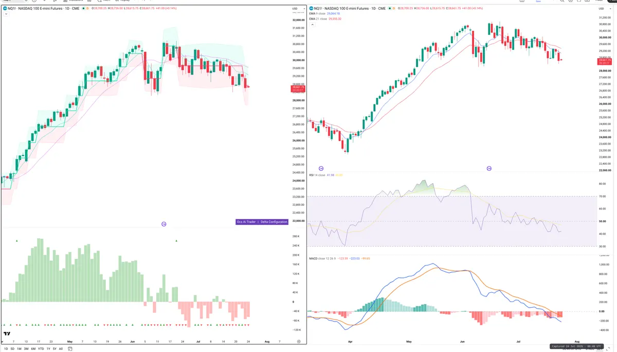 NQ=F — Delta + Technical