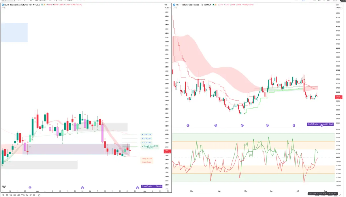 NG=F — Signals + Liquidity
