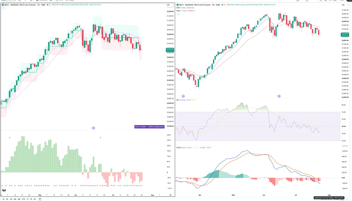 NQ=F — Delta + Technical
