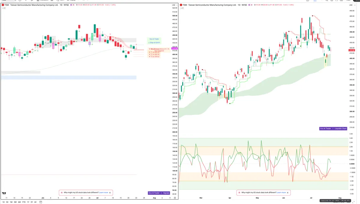 TSM — Signals + Liquidity