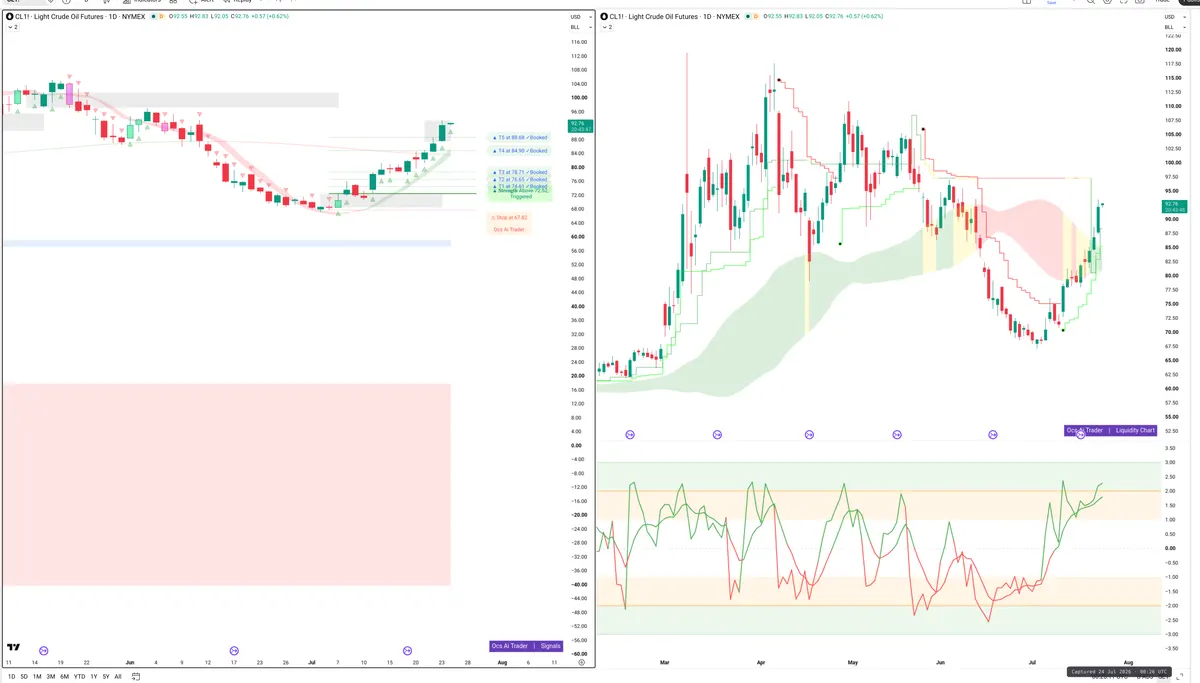 CL=F — Signals + Liquidity