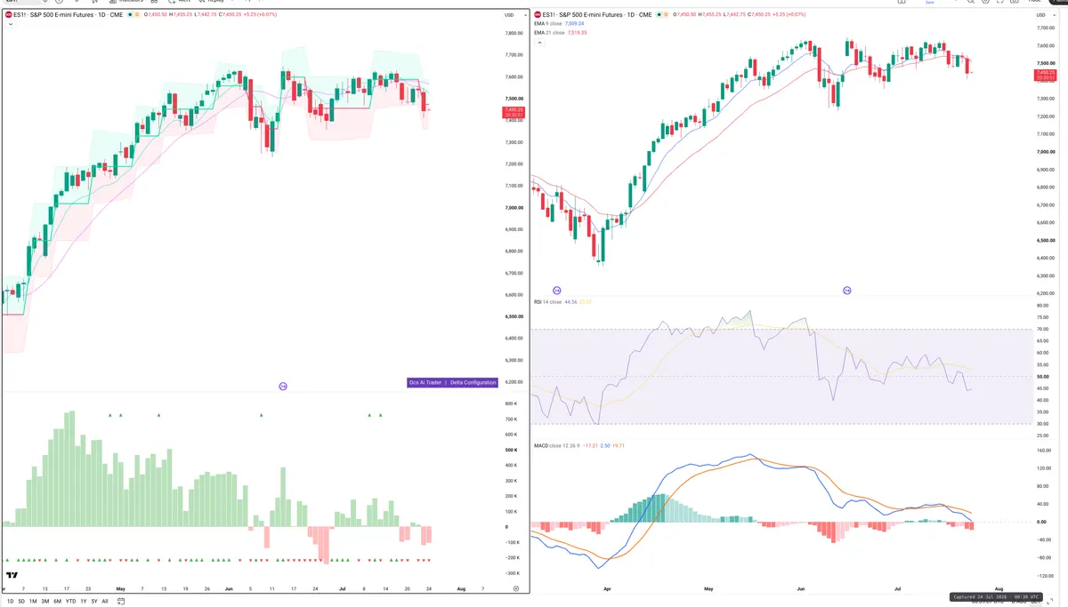 ES=F — Delta + Technical