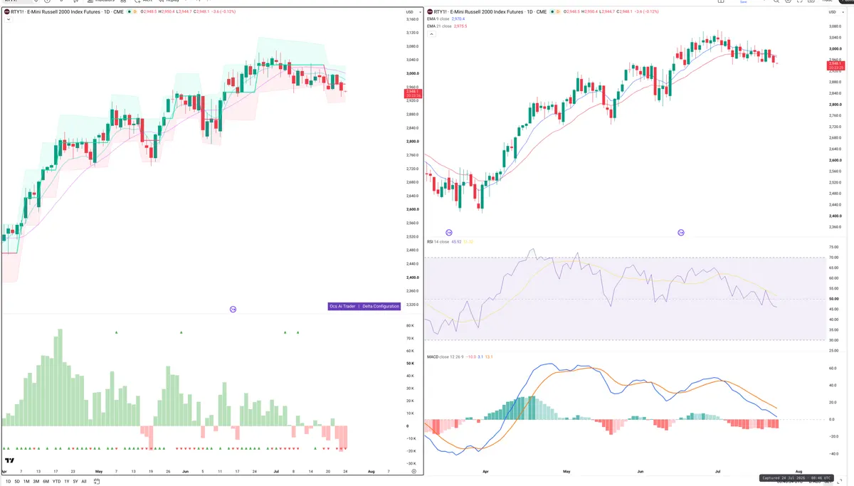 RTY=F — Delta + Technical