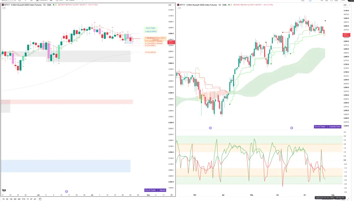 RTY=F — Signals + Liquidity