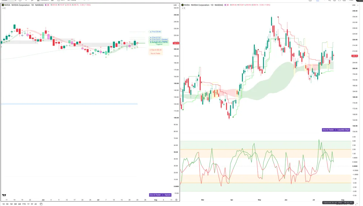 NVDA — Signals + Liquidity