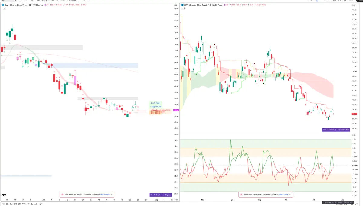 SLV — Signals + Liquidity