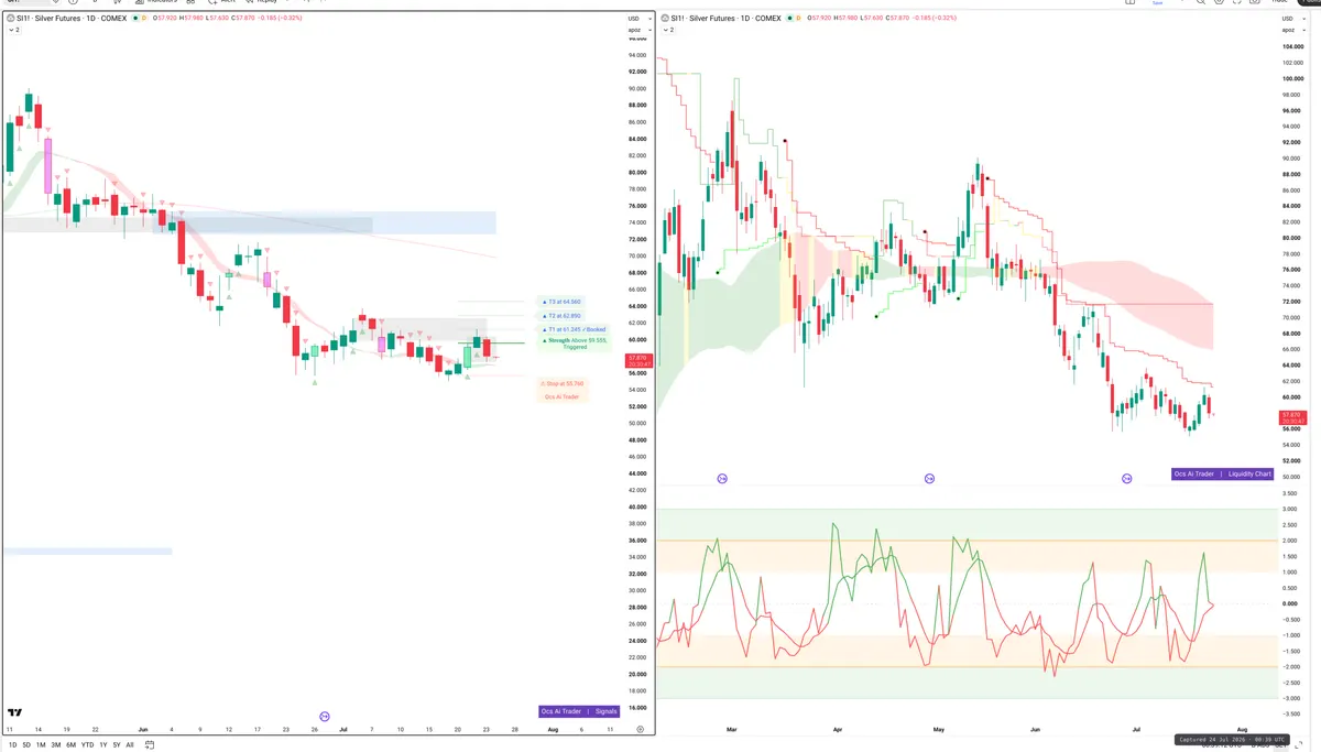 SI=F — Signals + Liquidity