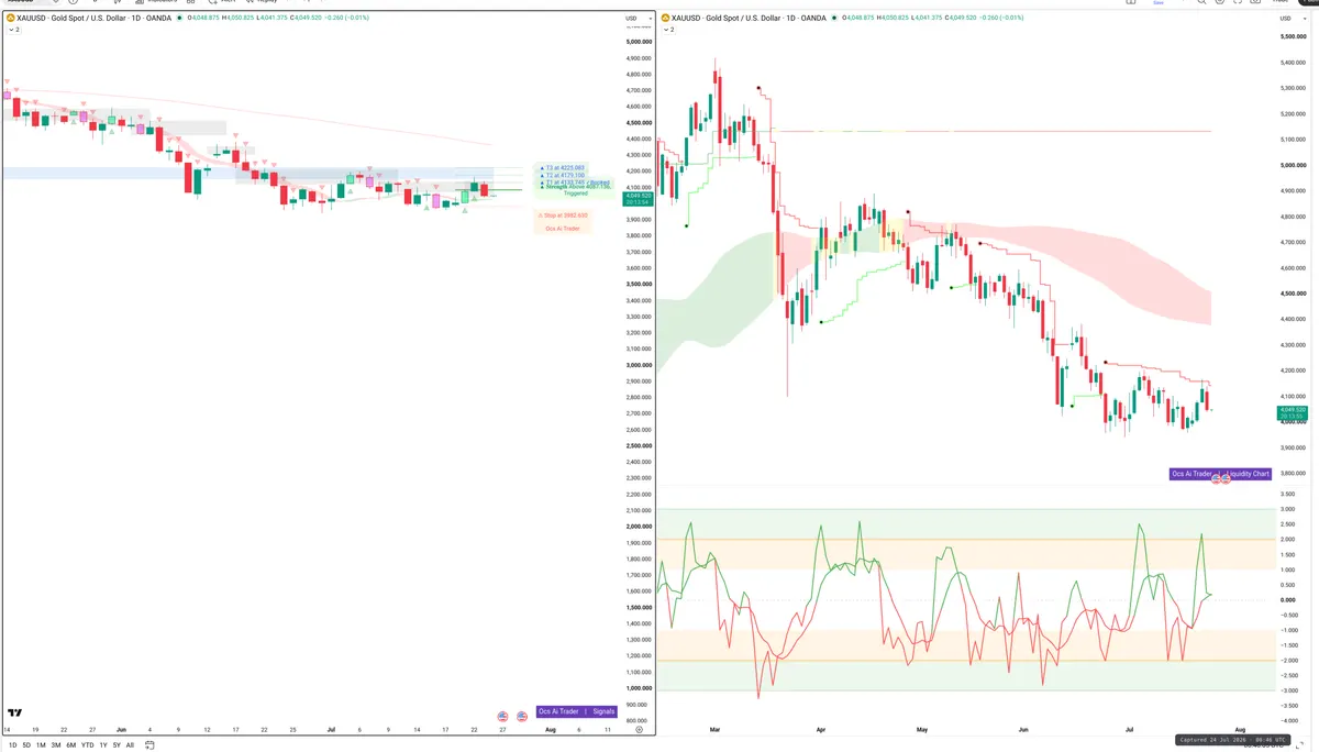 XAUUSD — Signals + Liquidity