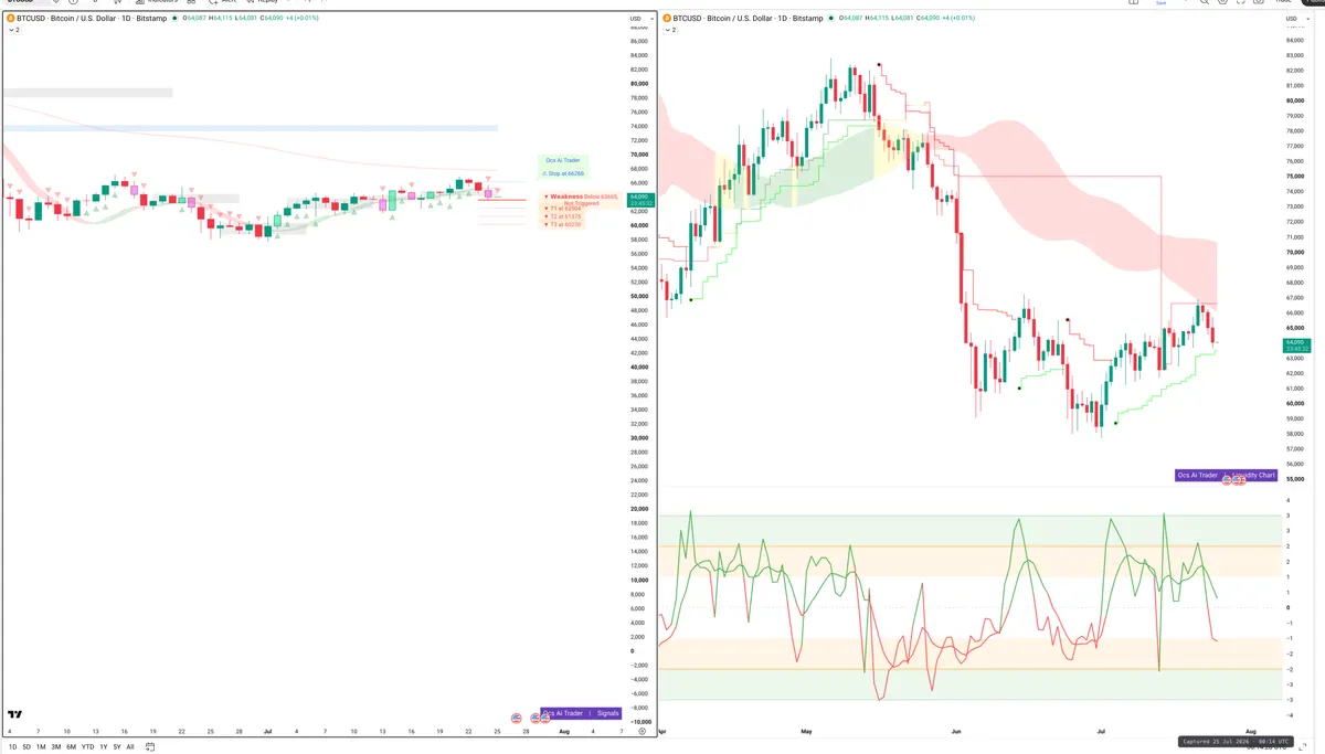 BTC — Signals + Liquidity