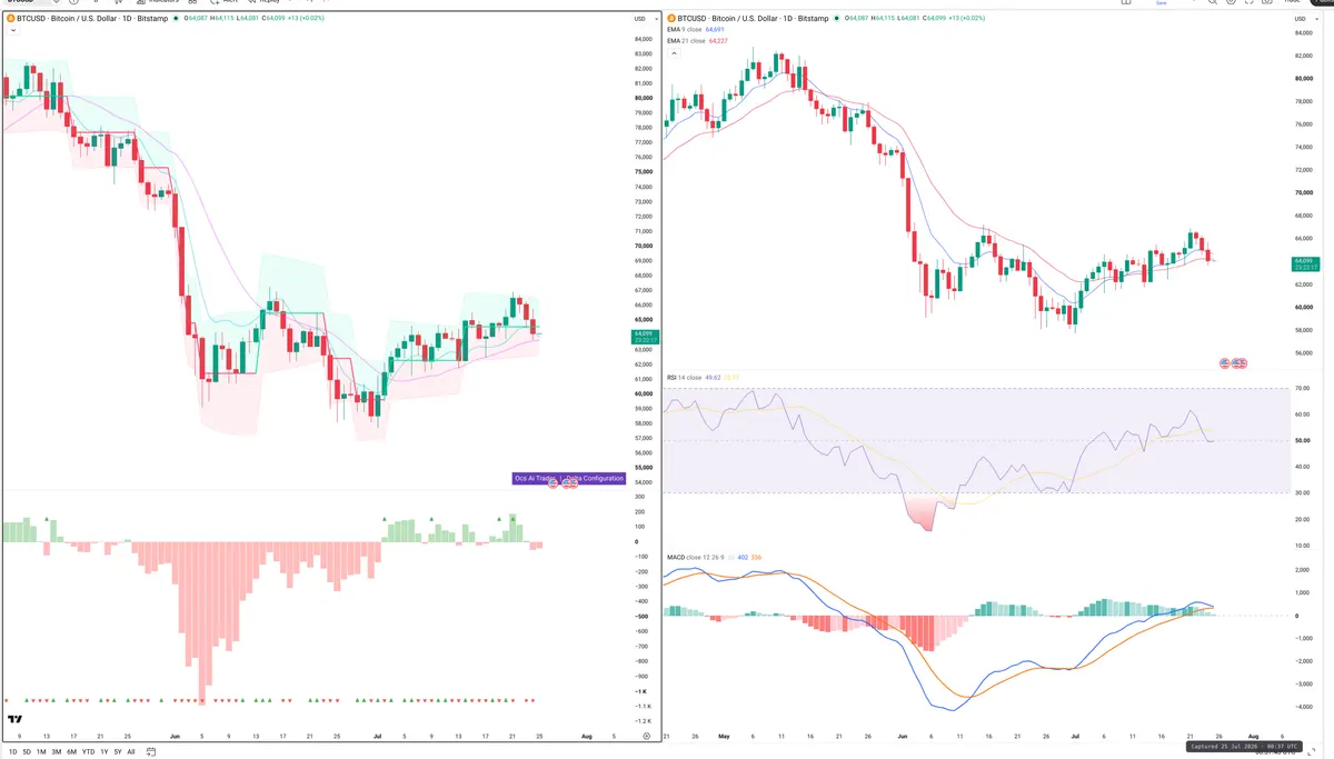 BTCUSD — Delta + Technical