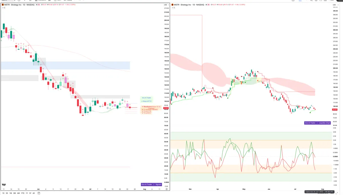 MSTR — Signals + Liquidity