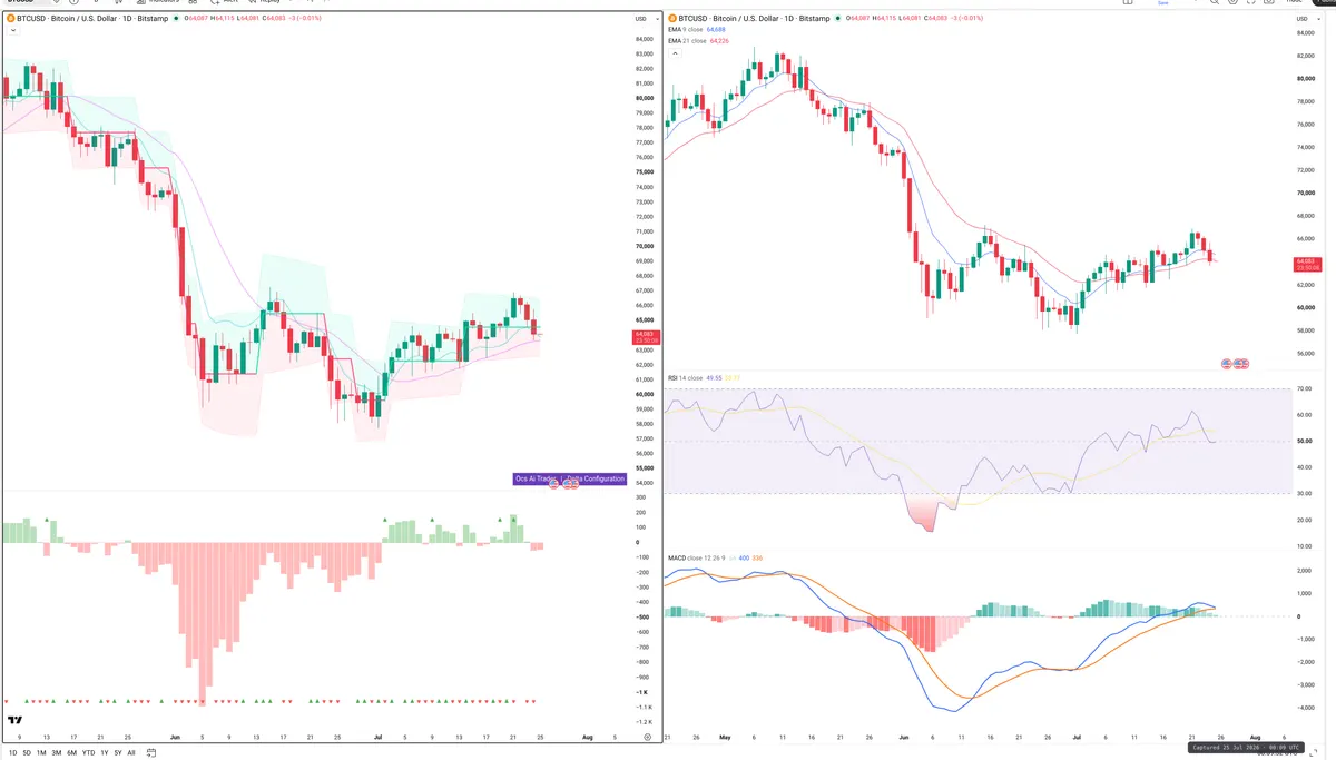 BTC — Delta + Technical