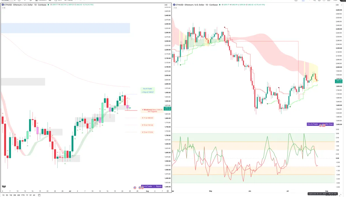 ETH — Signals + Liquidity