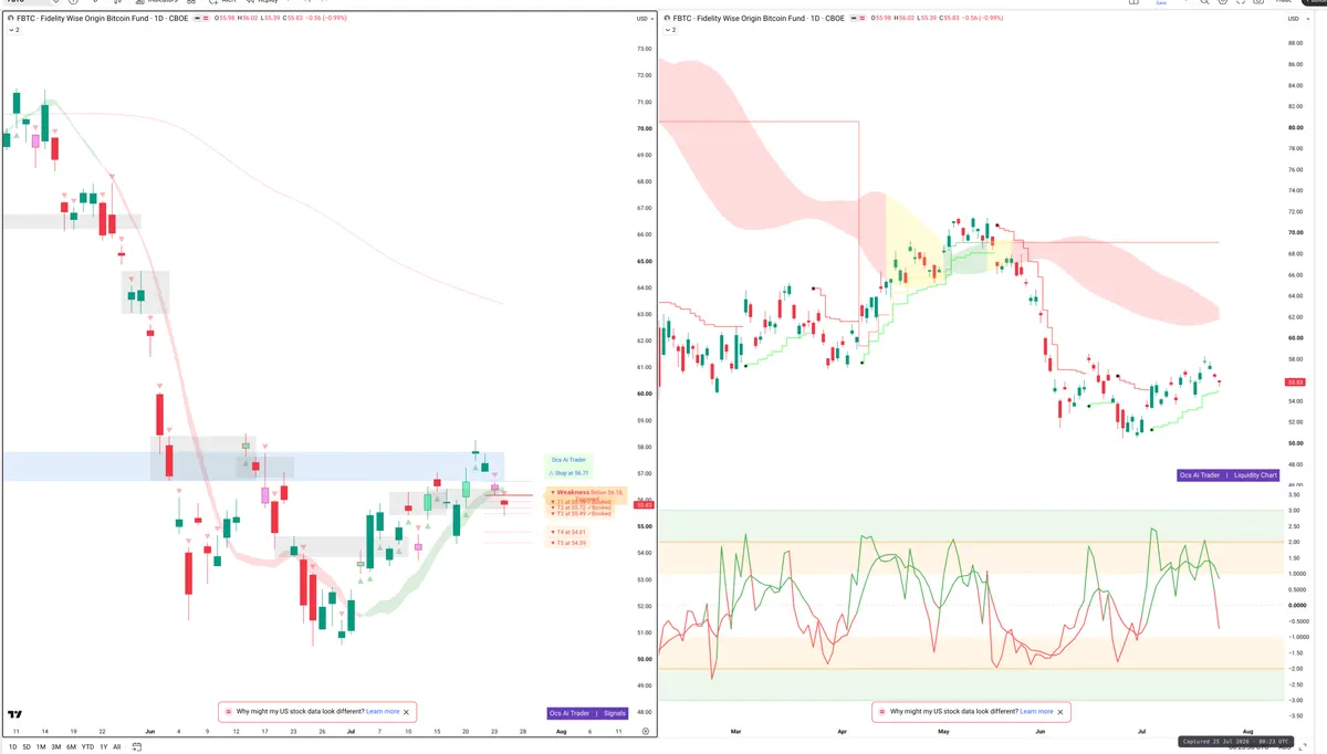 FBTC — Signals + Liquidity