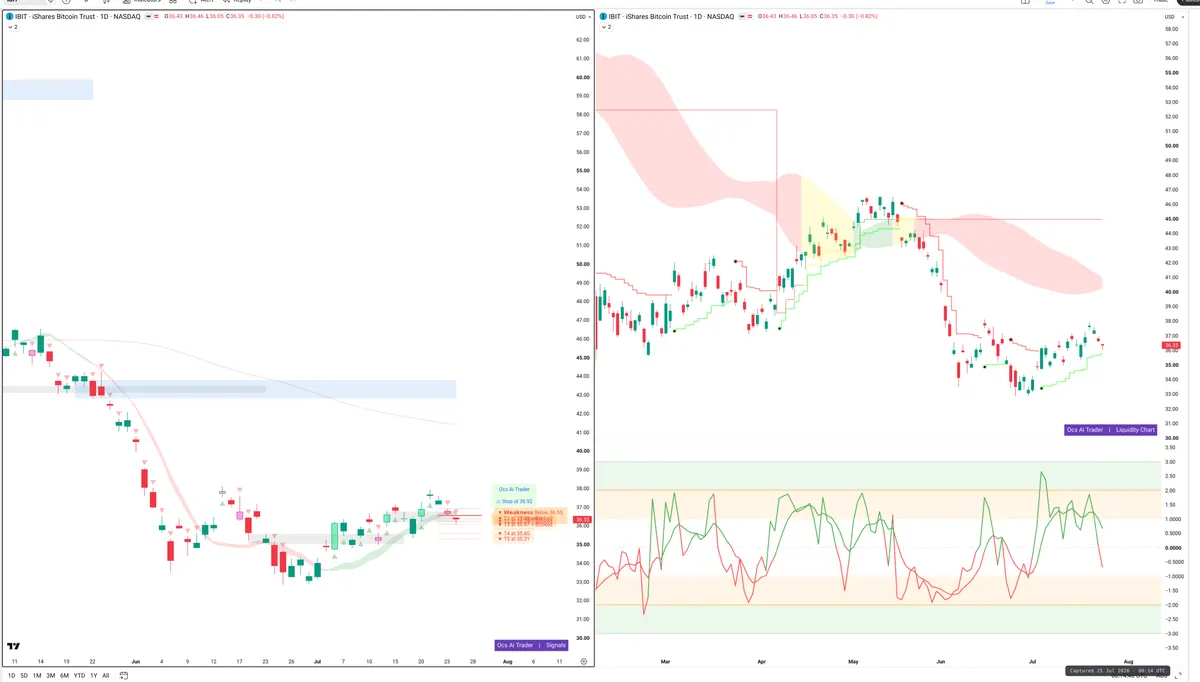 IBIT — Signals + Liquidity