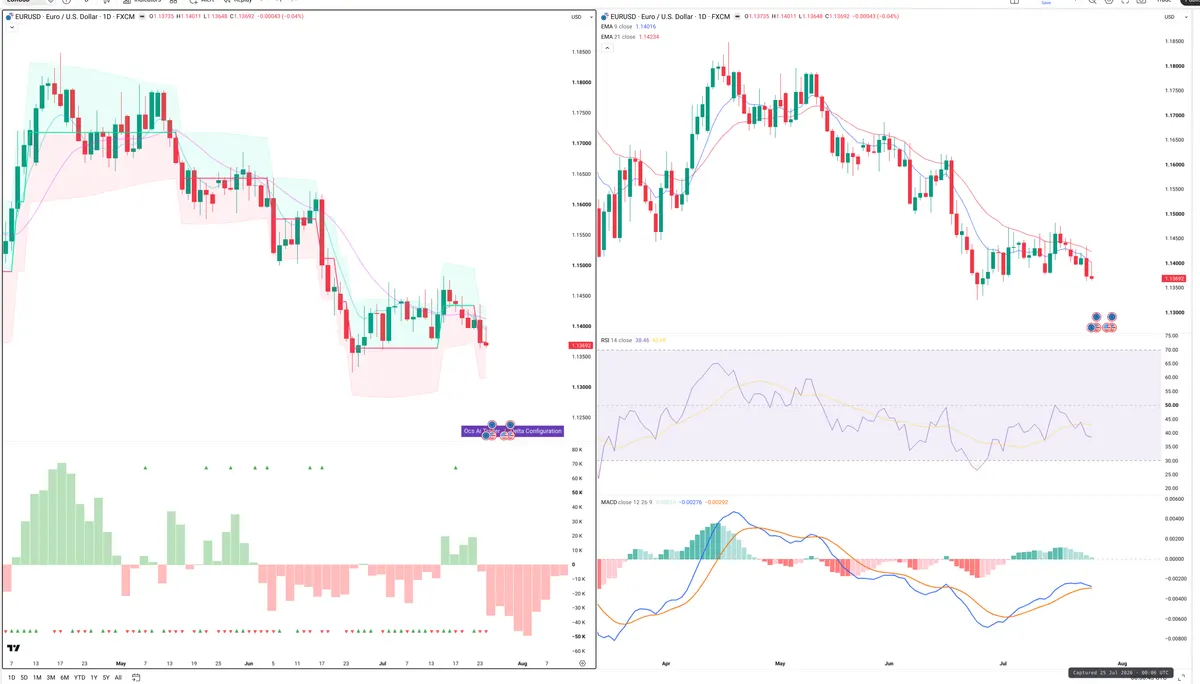 EURUSD — Delta + Technical