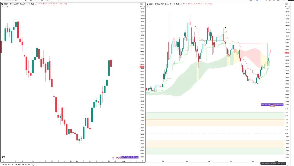 WTI — Signals + Liquidity