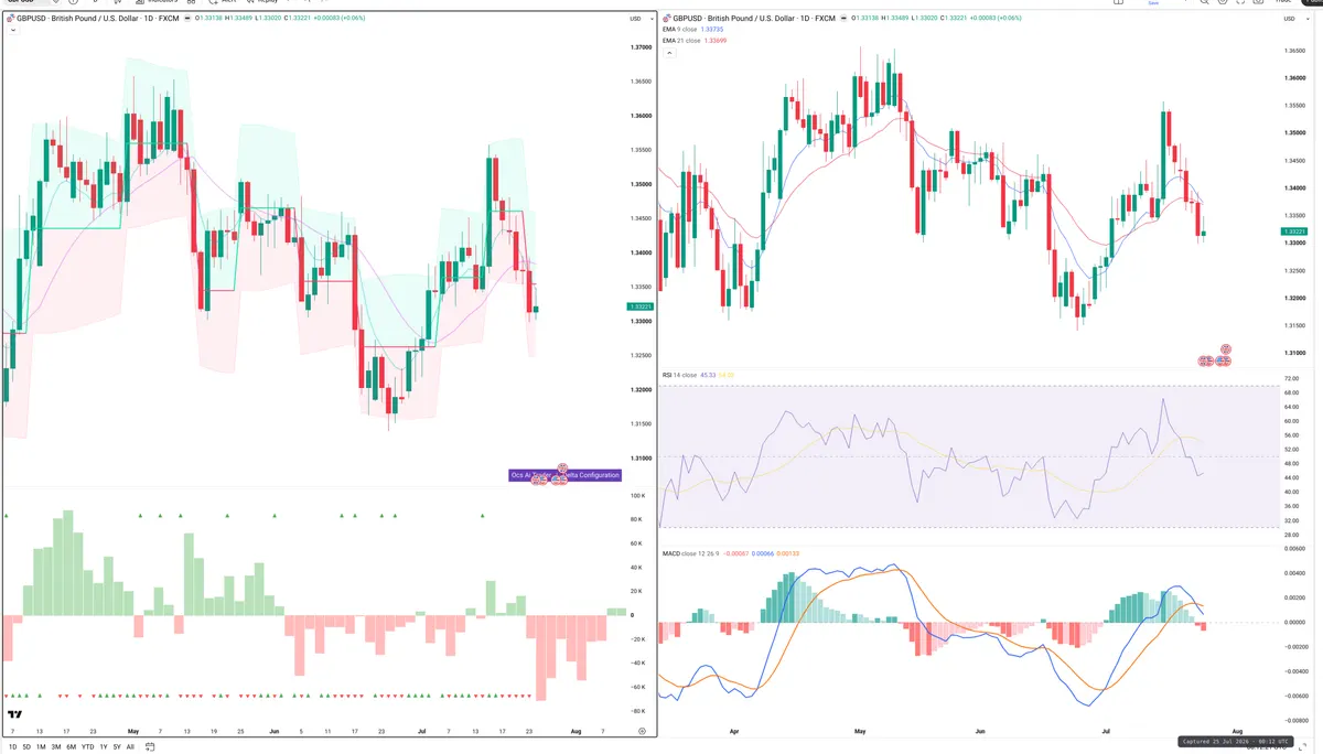 GBPUSD — Delta + Technical