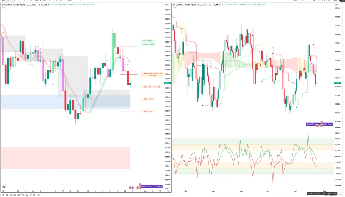 GBPUSD — Signals + Liquidity
