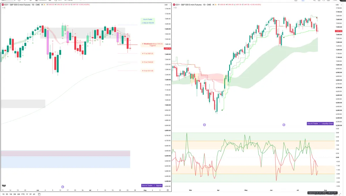 ES=F — Signals + Liquidity
