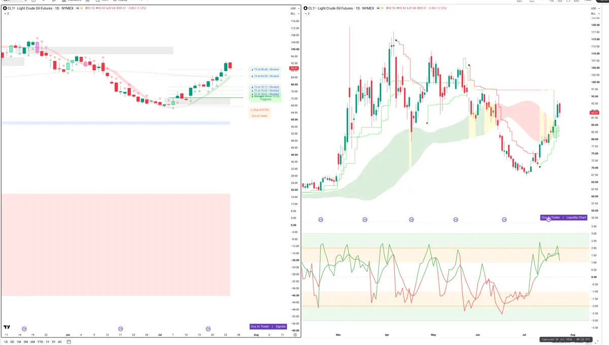CL=F — Signals + Liquidity