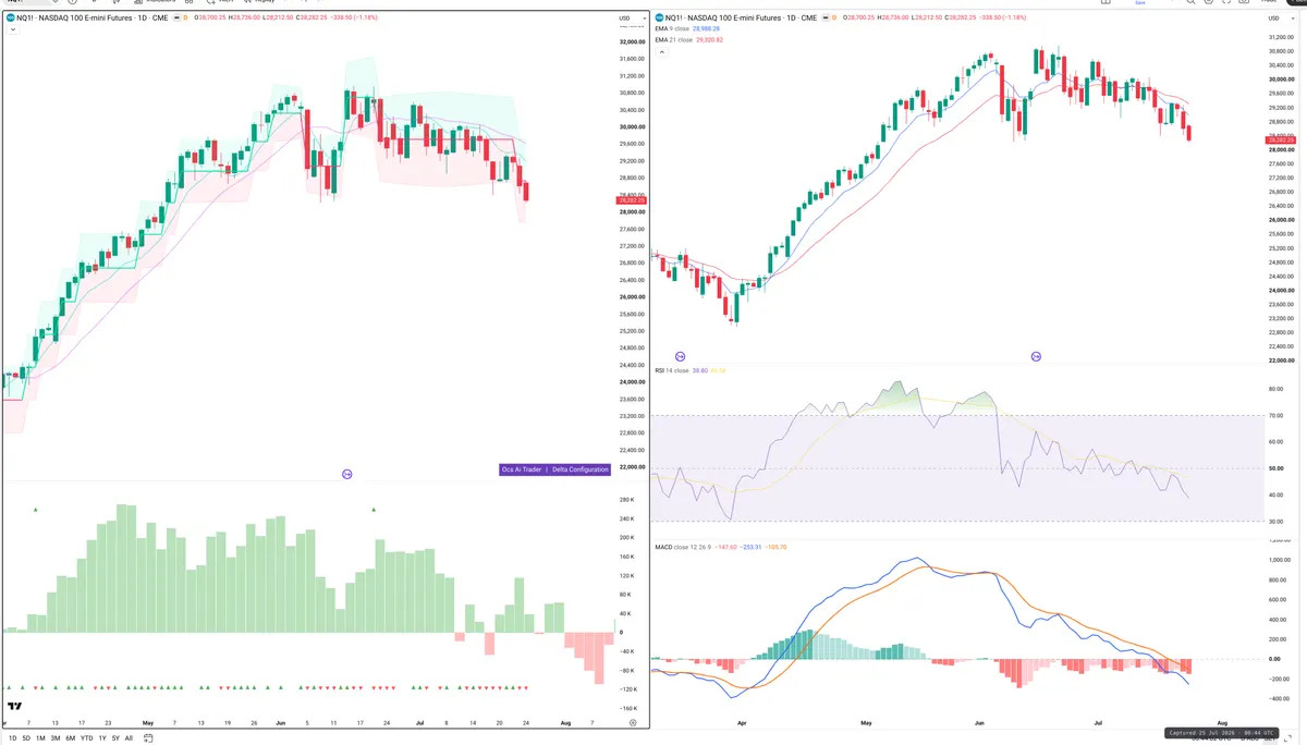 NQ=F — Delta + Technical