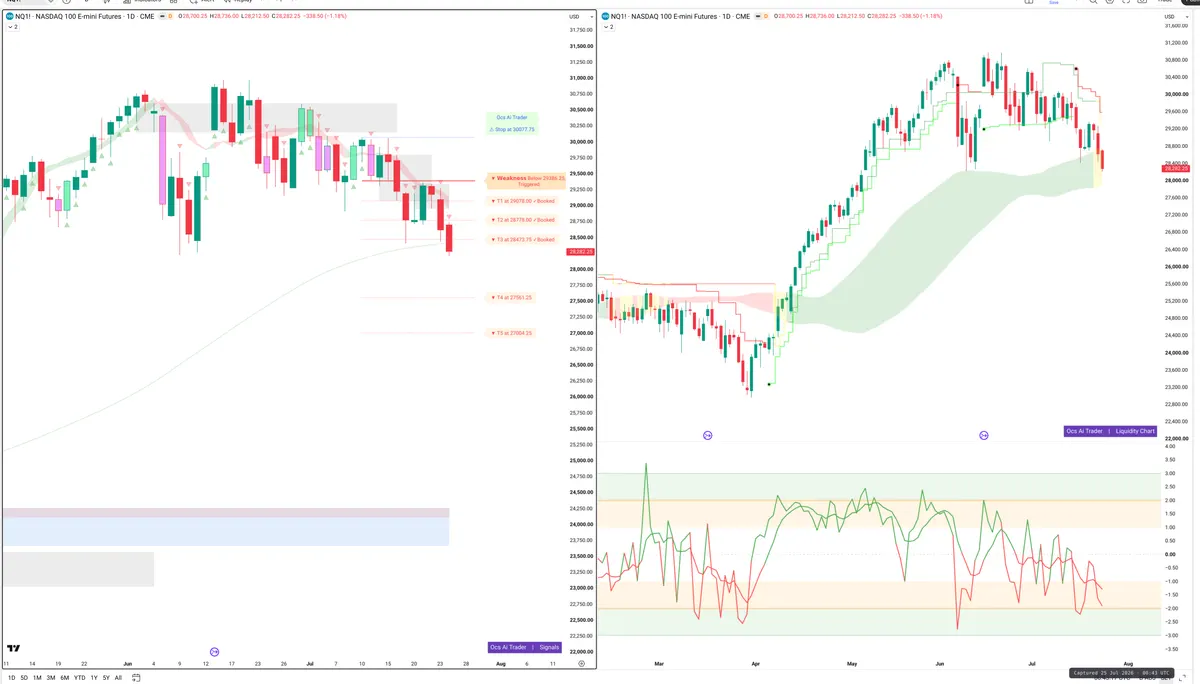 NQ=F — Signals + Liquidity