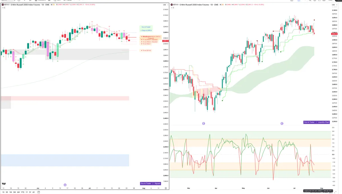 RTY=F — Signals + Liquidity