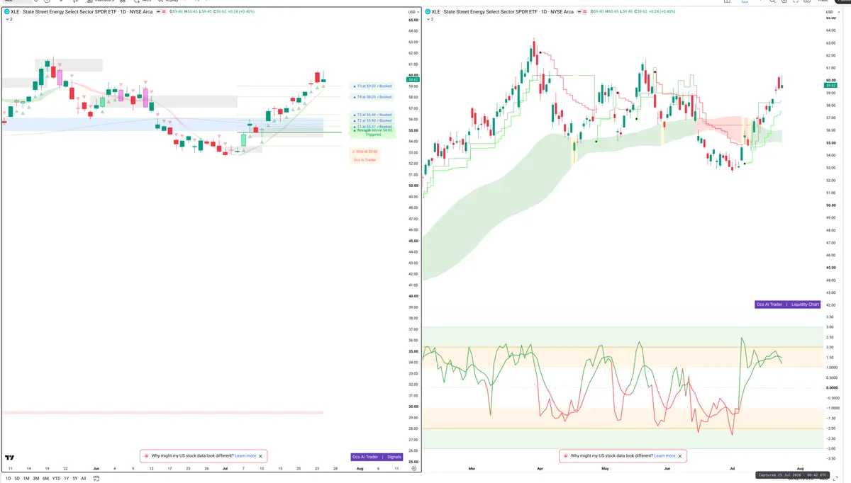 XLE — Signals + Liquidity