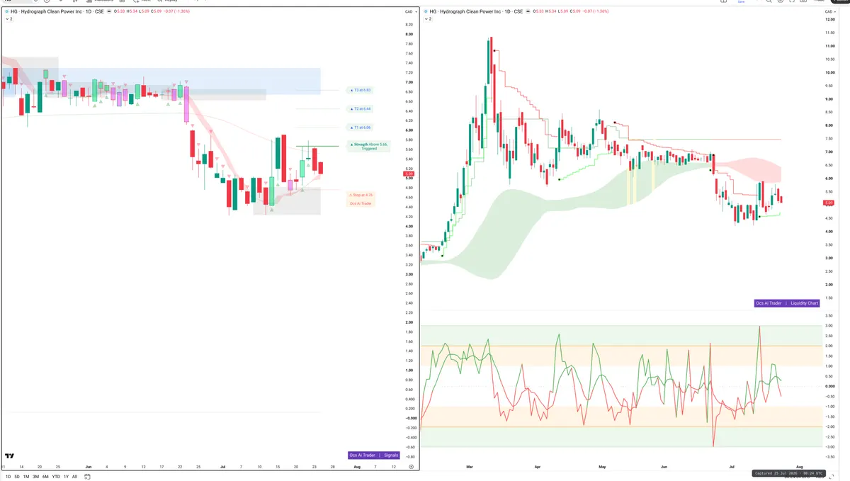 HG — Signals + Liquidity