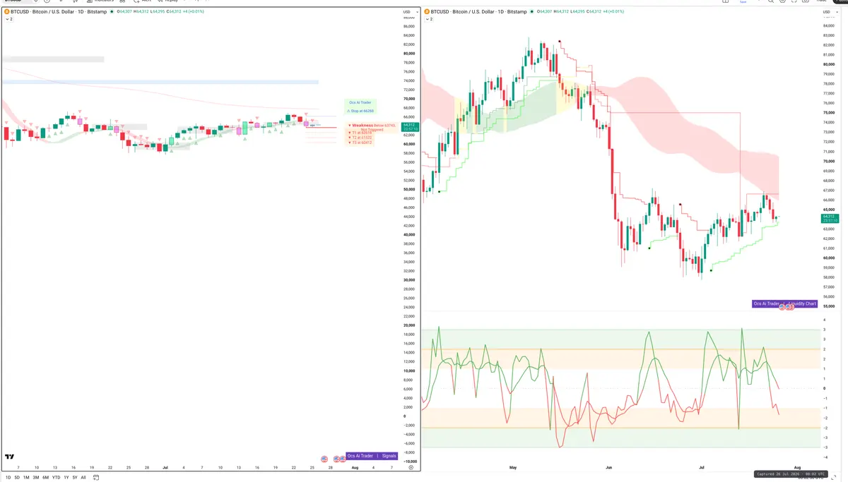 BTC — Signals + Liquidity