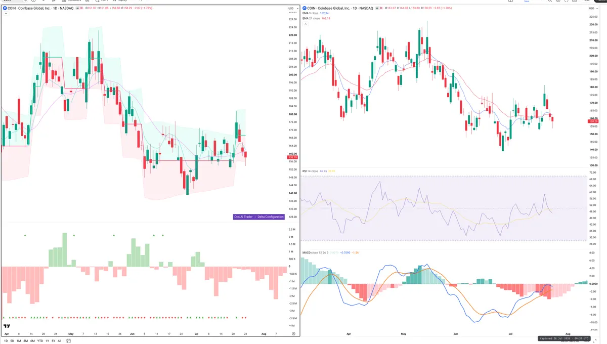 COIN — Delta + Technical