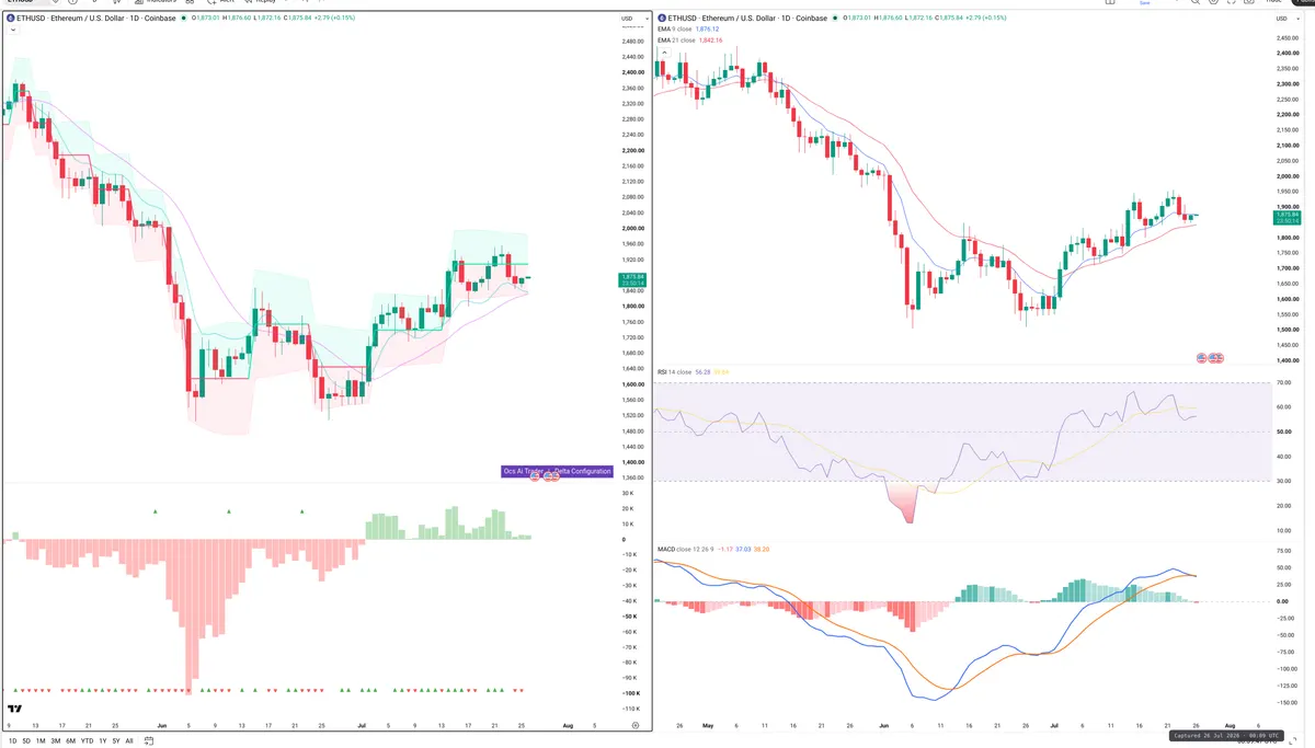 ETH — Delta + Technical
