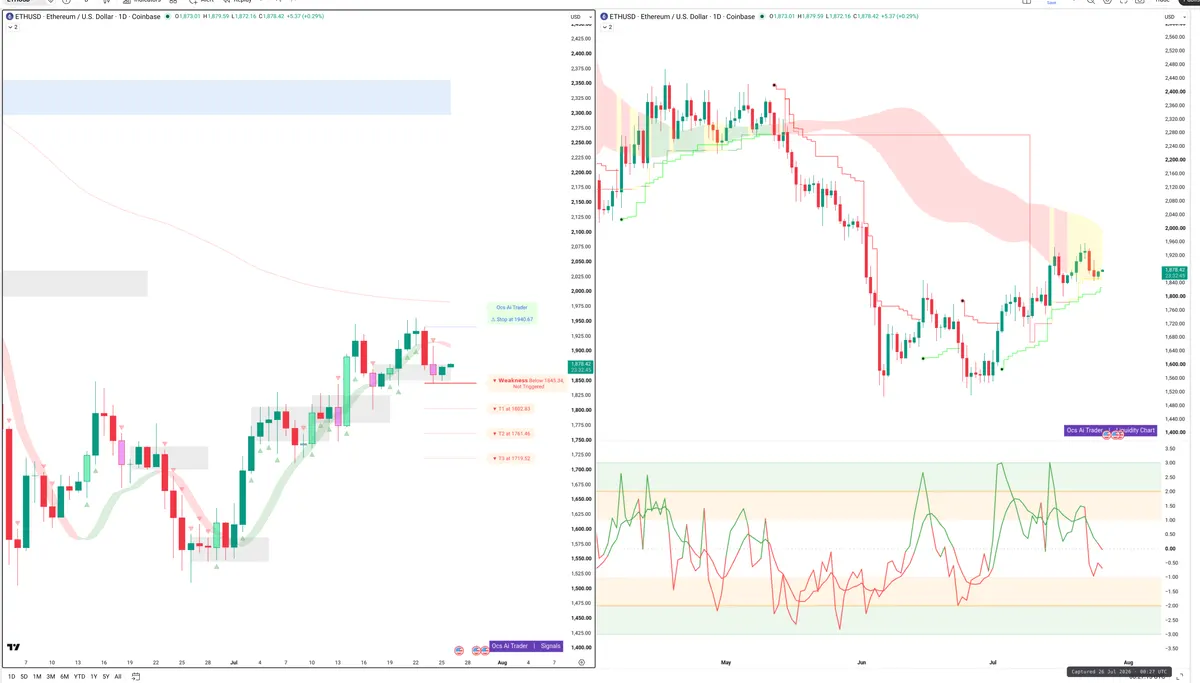 ETH — Signals + Liquidity