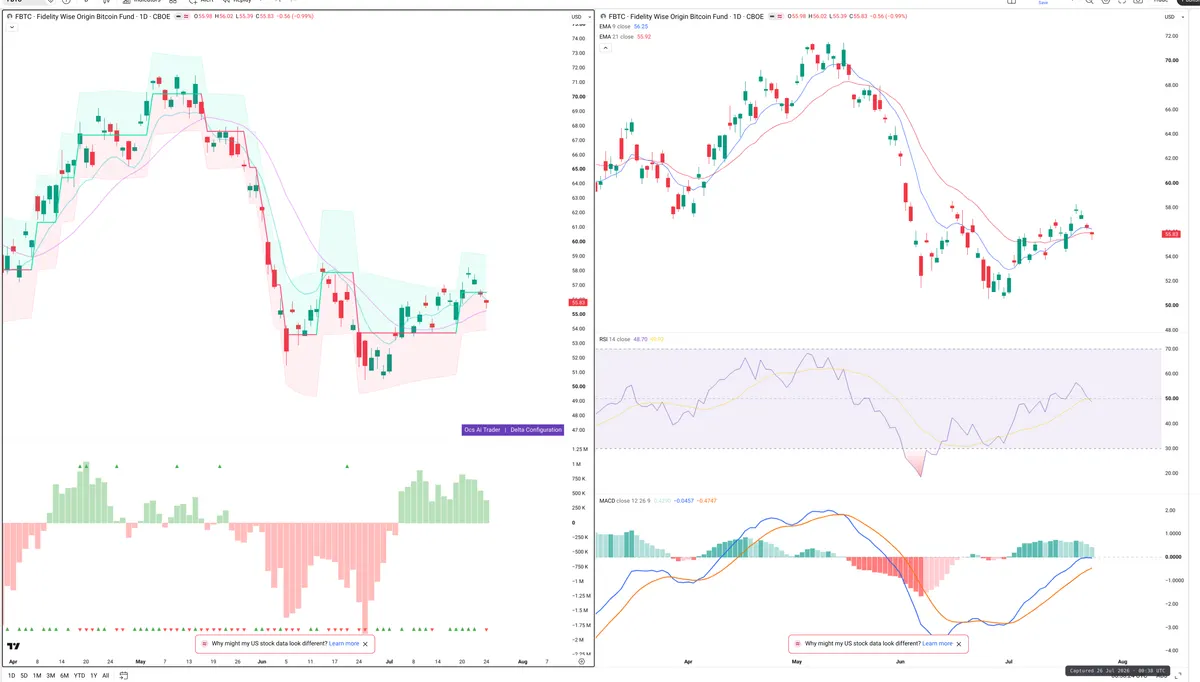 FBTC — Delta + Technical