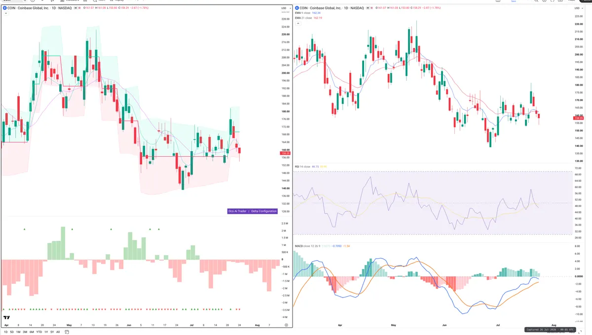 COIN — Delta + Technical