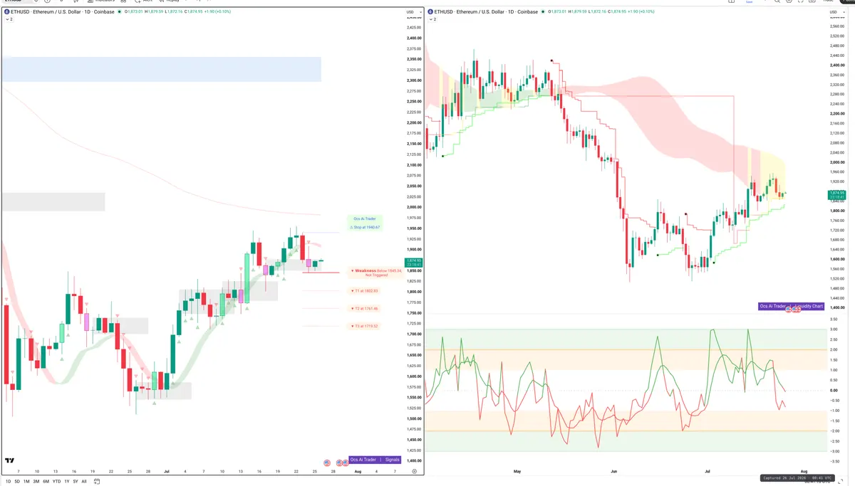 ETH — Signals + Liquidity