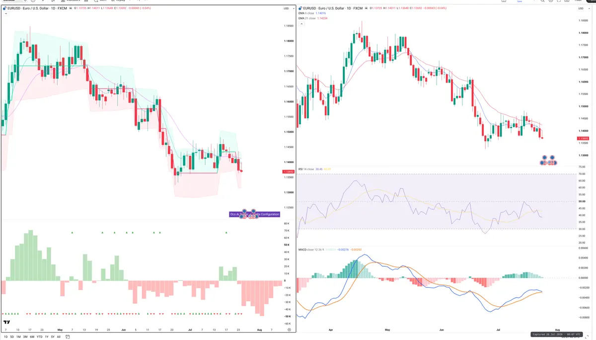 EURUSD — Delta + Technical