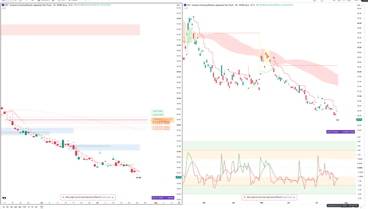 FXY — Signals + Liquidity