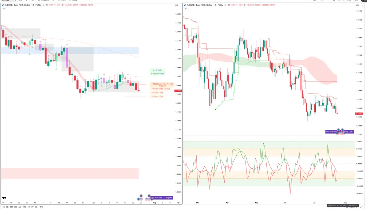 EURUSD — Signals + Liquidity
