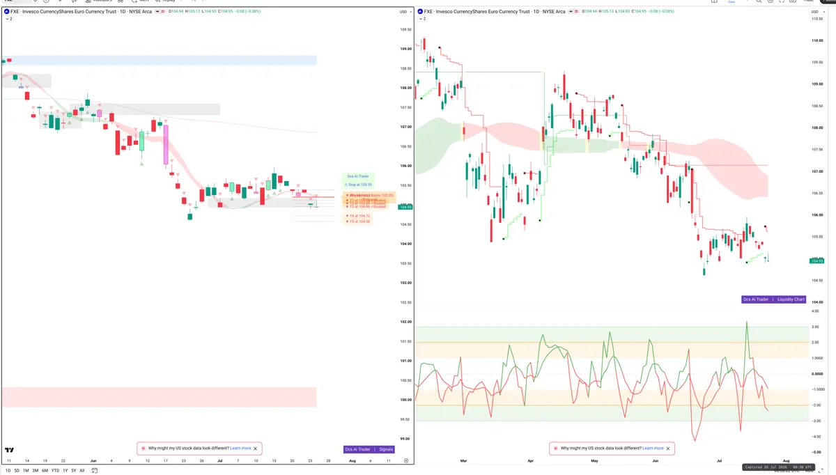 FXE — Signals + Liquidity