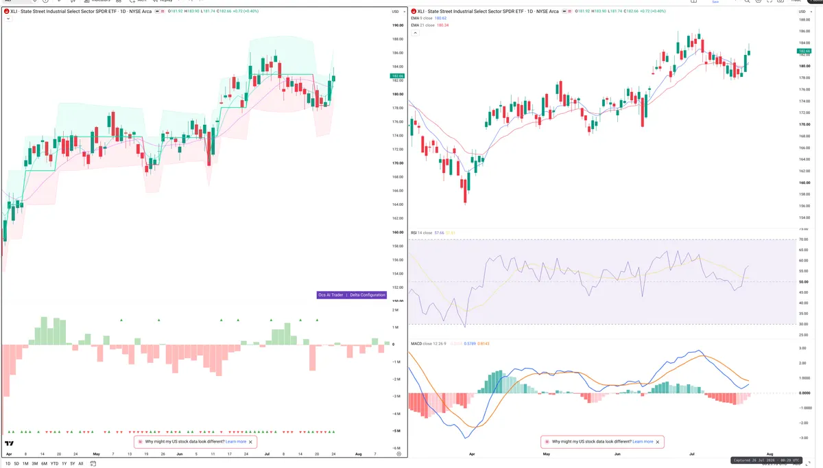 XLI — Delta + Technical
