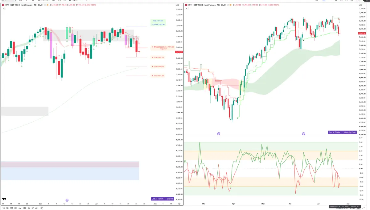 ES=F — Signals + Liquidity