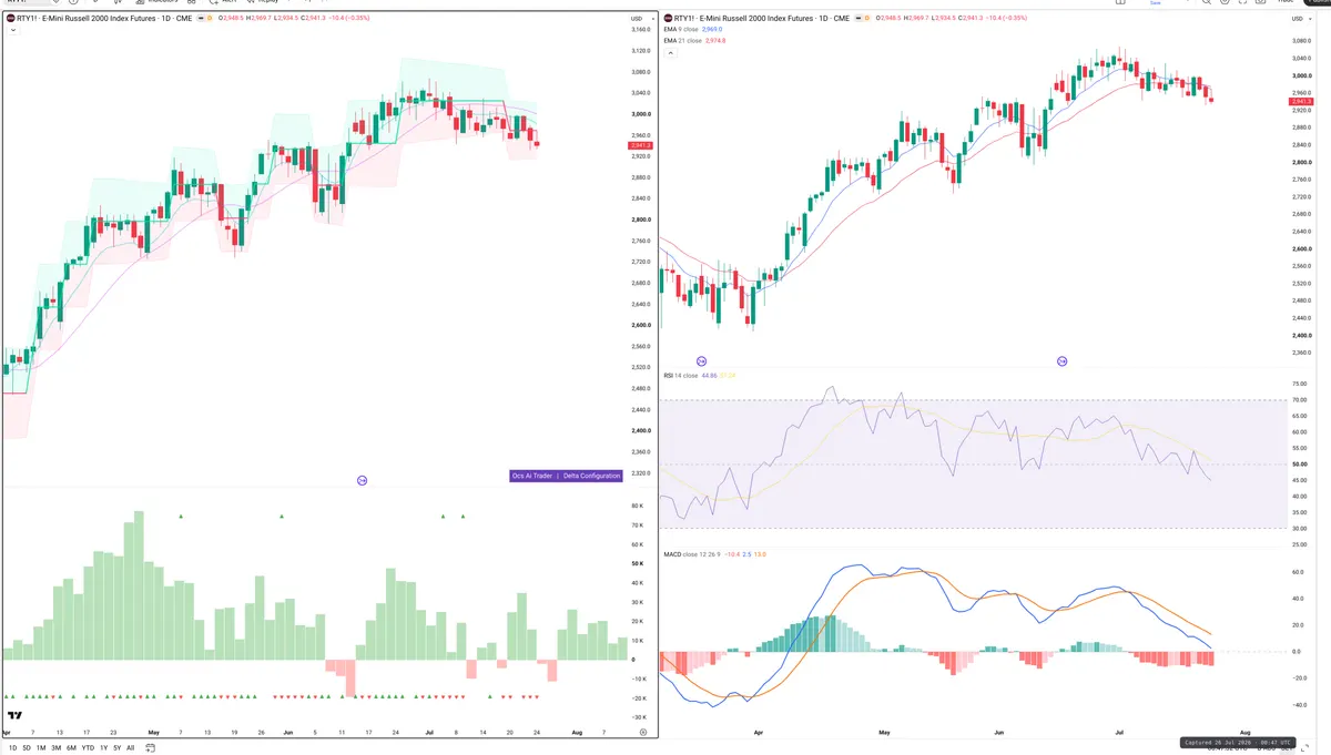 RTY=F — Delta + Technical