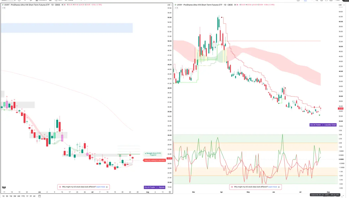 UVXY — Signals + Liquidity