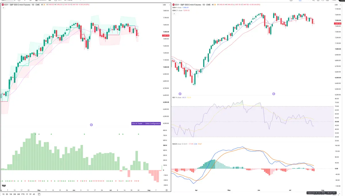 ES=F — Delta + Technical