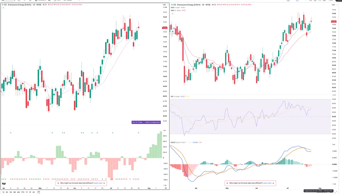 ES — Delta + Technical